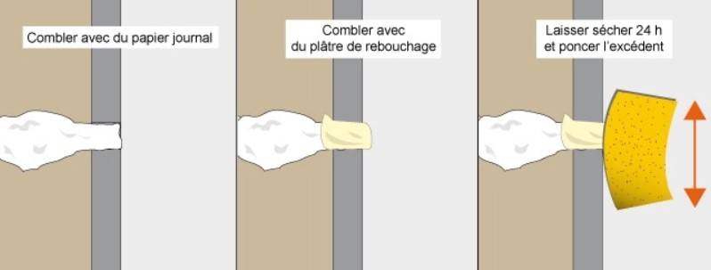 Reboucher Trou